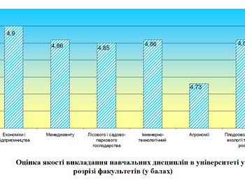 Результати оцінювання якості викладання навчальних дисциплін в університеті у другому семестрі 2021-2022 н.р.