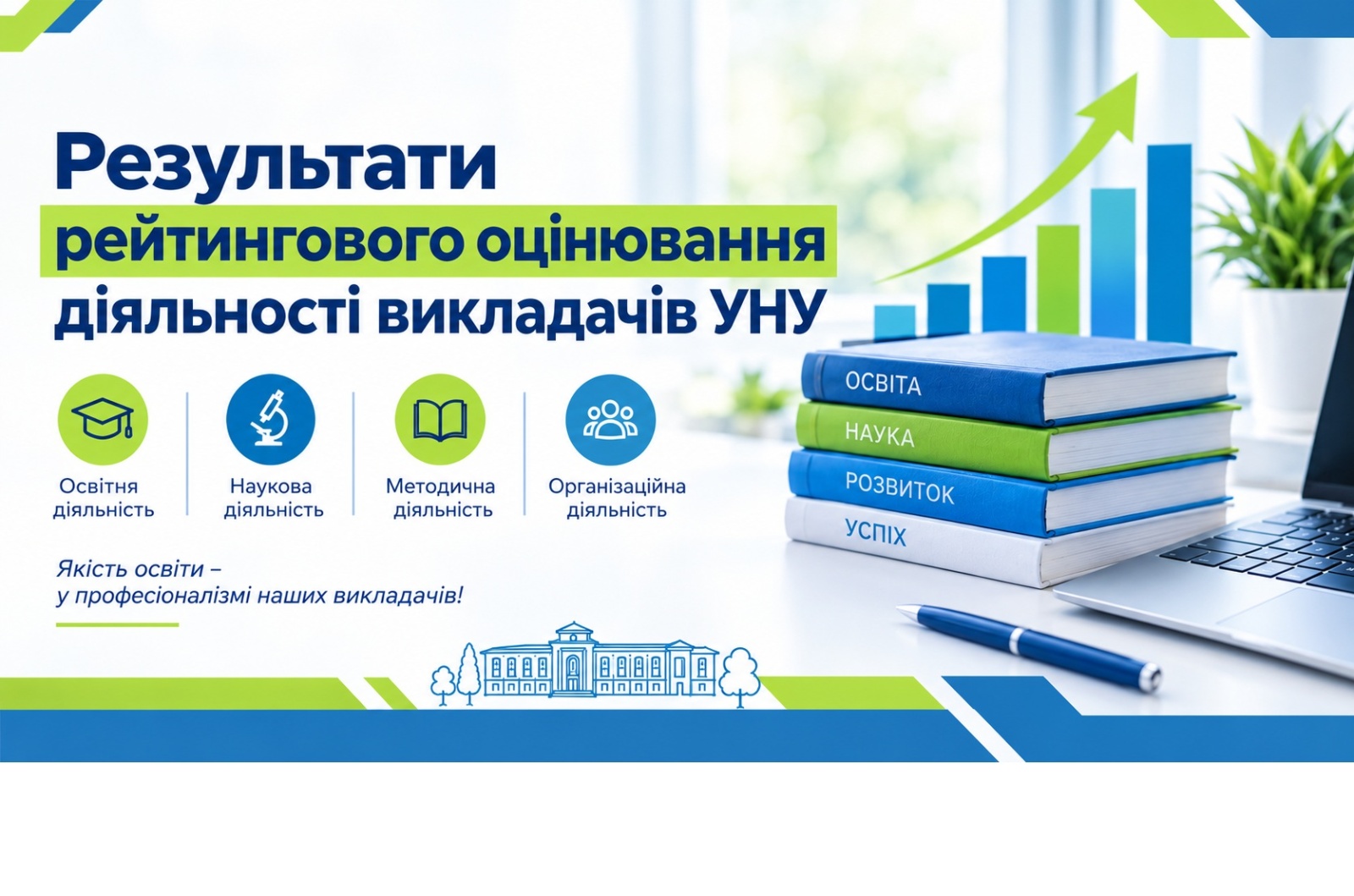 Результати рейтингового оцінювання діяльності викладачів УНУ